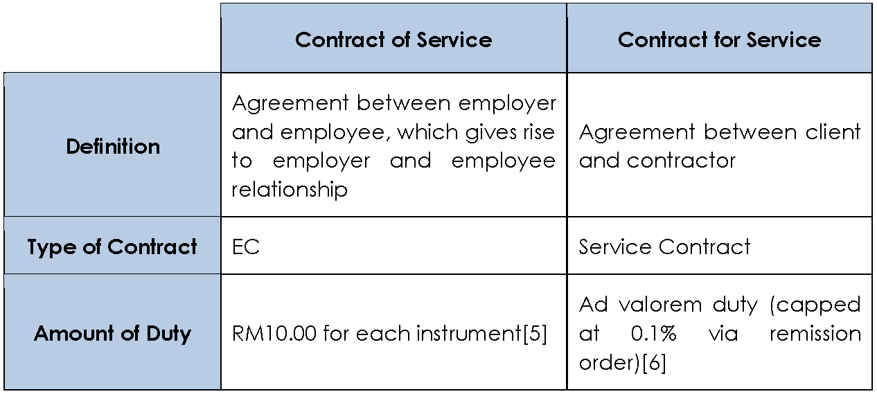 Stamp Duty Audit Framework: Impact on Employment Contracts – AzmiLaw Alumni